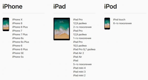 Вышла iOS 11. Что в ней нового и когда лучше обновиться | - «Интернет и связь»