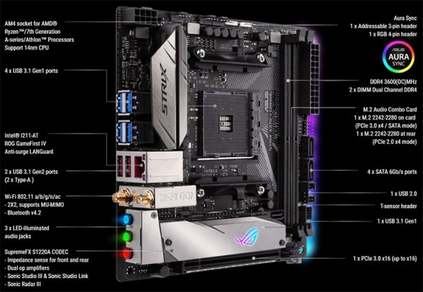 ASUS ROG Strix X370-I Gaming: компактная плата для Ryzen - «Новости сети»