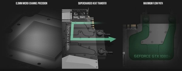 Новая версия ZOTAC GeForce GTX 1080 Ti оснащена компактным водоблоком - «Новости сети»