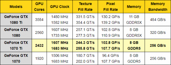 Новые сведения о стоимости и дате выхода GeForce GTX 1070 Ti - «Новости сети»