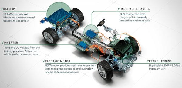 Range Rover Sport P400e: первый гибрид марки с возможностью зарядки от электросети - «Новости сети»