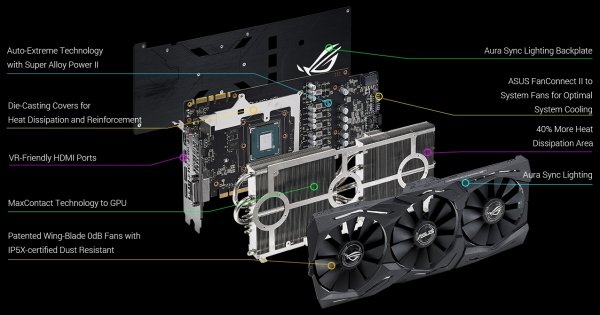 ROG Strix и Turbo: ASUS готова выпустить свои карты GeForce GTX 1070 Ti - «Новости сети»