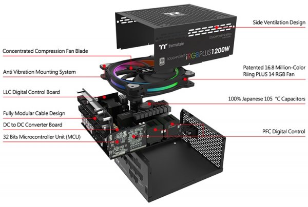 Соцветие блоков питания Thermaltake Toughpower iRGB Plus Platinum - «Новости сети»