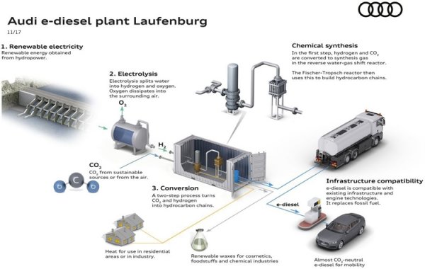 Audi начнёт производство синтетического топлива e-diesel в 2018 году - «Новости сети»