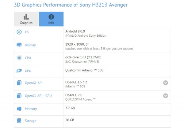 Бенчмарк говорит о наличии двойной камеры у смартфона Sony Xperia H3213 Avenger - «Новости сети»