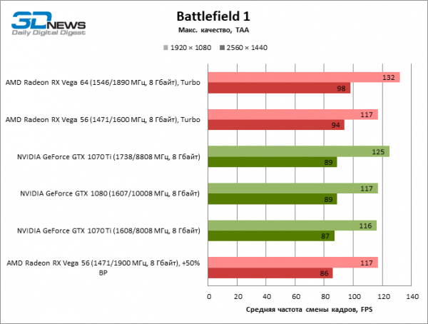 GeForce GTX 1070 Ti: старт мировых продаж - «Новости сети»