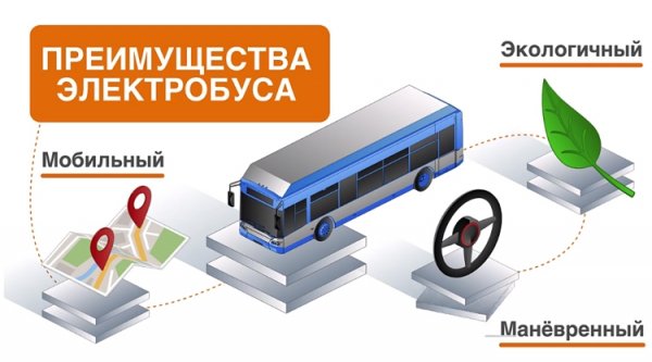 Названы возможные маршруты для первых московских электробусов - «Новости сети»