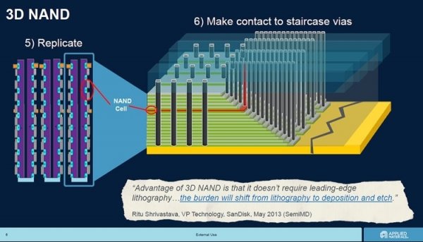 Разработка китайской 3D NAND идёт с опережением графика - «Новости сети»