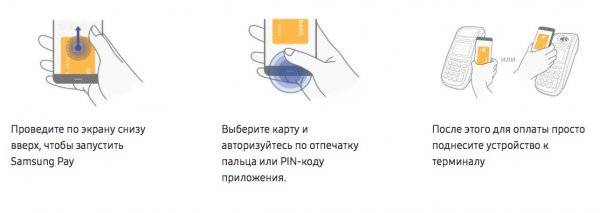 Samsung Pay заработал в Беларуси: рассказываем, как теперь можно платить смартфоном и часами | - «Интернет и связь»