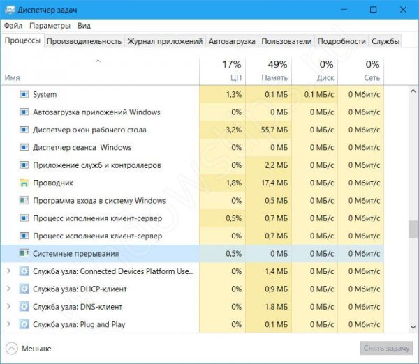 Системные прерывания грузят процессор Windows 10: убираем - «Windows»