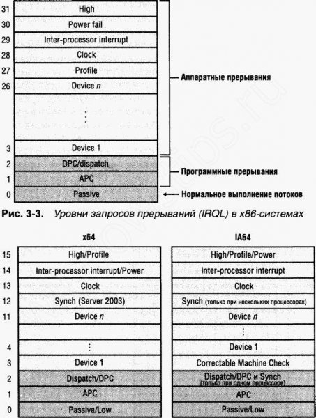 Системные прерывания грузят процессор Windows 10: убираем - «Windows»