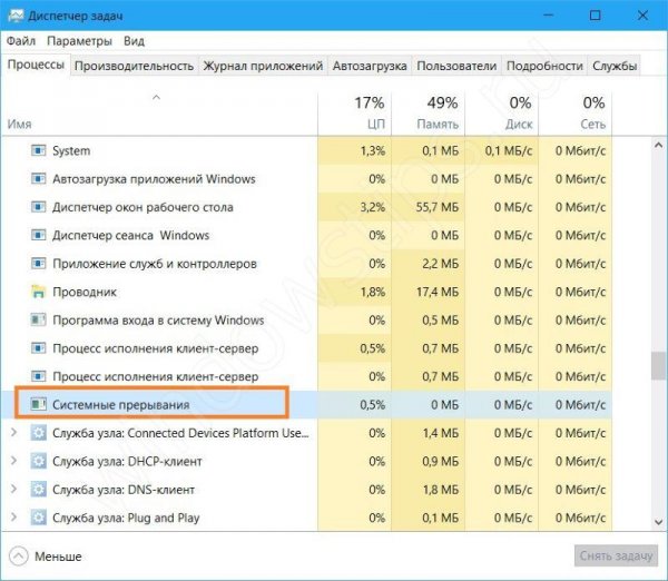 Системные прерывания грузят процессор Windows 10: убираем - «Windows»