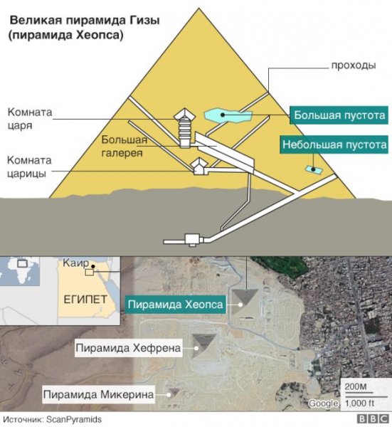 В пирамиде Хеопса обнаружили большое потайное помещение | 42.TUT.BY - «Интернет и связь»