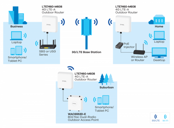 В России поступил в продажу уличный LTE-маршрутизатор Zyxel LTE7460 - «Новости сети»