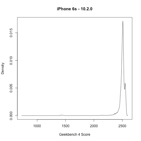 Компания Apple признала, что искусственно «замедляет» старые модели iPhone - «Новости»