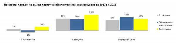 «Евросеть»: в России стали покупать больше дорогих смартфонов - «Новости сети»