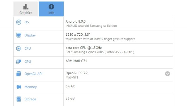 В бенчмарке замечен новый смартфон Samsung на платформе Android 8.0 - «Новости сети»