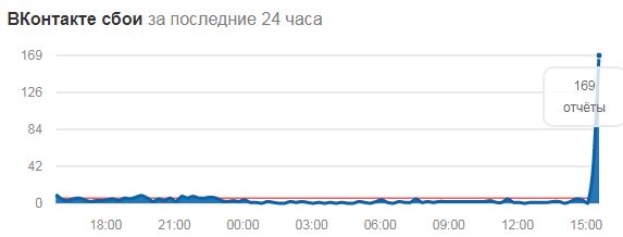В работе "ВКонтакте" произошел масштабный сбой - «Интернет и связь»
