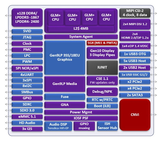 MSI переводит мини-ПК Cubi N на процессоры Gemini Lake - «Новости сети»