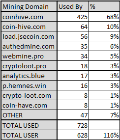 Пользователи имиджборда Pr0gramm ополчились против Брайана Кребса из-за Coinhive и пожертвовали $120 000 на борьбу с раком - «Новости»