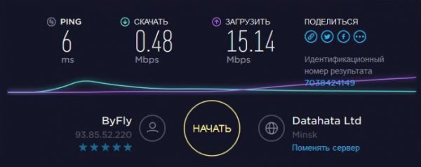 Абоненты "Белтелекома" жалуются на низкую скорость по вечерам. Оператор объяснил, что делать - «Интернет и связь»