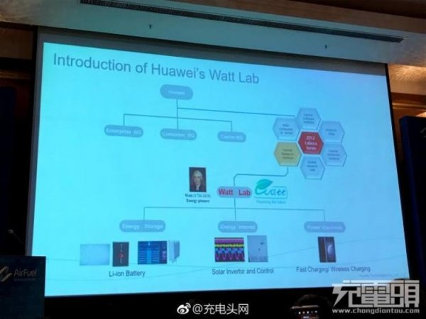 Huawei заинтересована в передовых решениях для беспроводной зарядки смартфонов - «Новости сети»