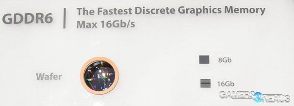 Новые GeForce получат GDDR6, старт производства памяти — через 3 месяца - «Новости сети»