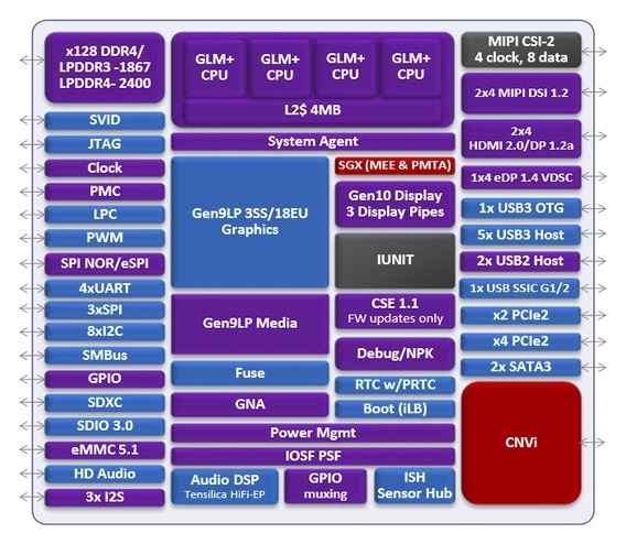 На смену архитектуре Intel Goldmont Plus придёт архитектура Tremont - «Новости сети»