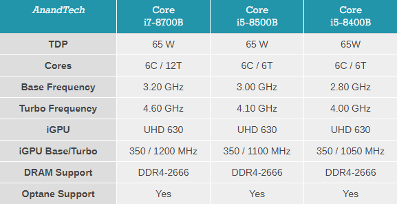 Процессоры Intel «Core-B» имеют BGA-исполнение - «Новости сети»