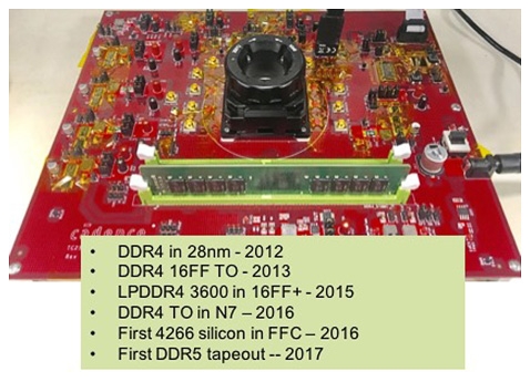 Cadence показала прототип DDR5-4400 - «Новости сети»