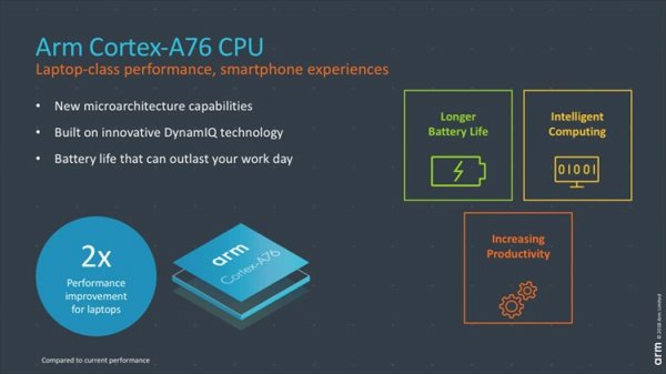 ARM Cortex-A76: высокопроизводительное ядро для мобильных устройств и ноутбуков - «Новости сети»