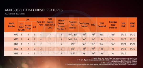 Computex 2018: россыпь материнских плат AM4/B450 - «Новости сети»