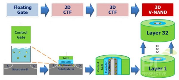 О вероятной причине прекращения совместных разработок 3D NAND компаниями Intel и Micron - «Новости сети»