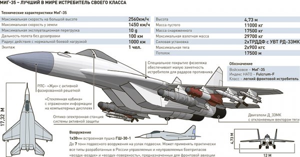 Стало известно, когда первые МиГ-35 поступят на вооружение - «Интернет и связь»