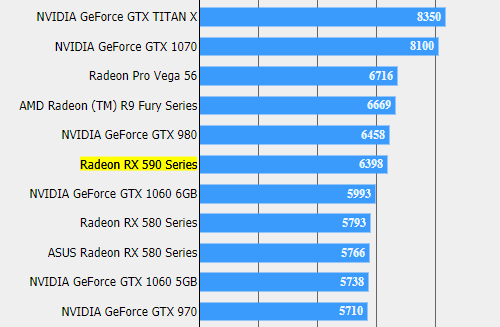 Radeon RX 590 демонстрирует неплохую форму в Final Fantasy XV - «Новости сети»