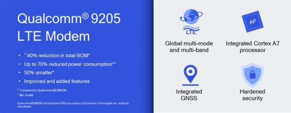 Модем Qualcomm 9205 LTE рассчитан на носимые гаджеты и Интернет вещей - «Новости сети»