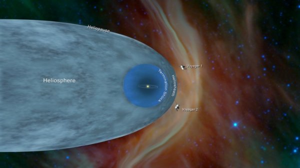 Зонд Voyager 2 покинул Солнечную систему - «Новости сети»