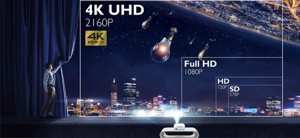 Проектор BenQ CinePrime W2700 соответствует формату 4К - «Новости сети»