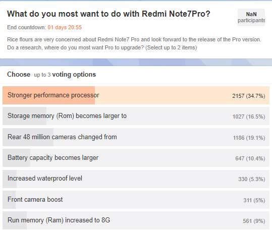 Глава Redmi решил узнать с помощью опроса, что ждут от Redmi Note 7 Pro - «Новости сети»