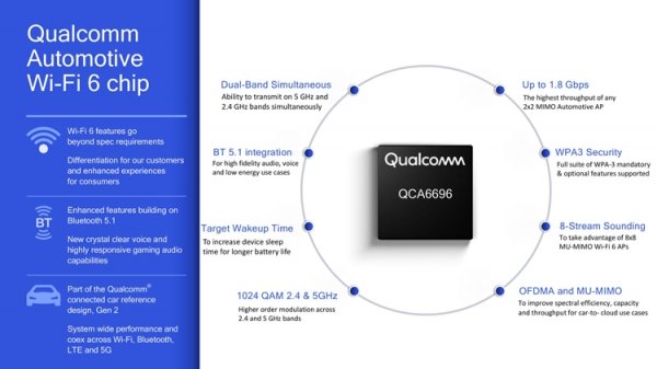 MWC 2019: Qualcomm наделит автомобили поддержкой Wi-Fi 6 - «Новости сети»