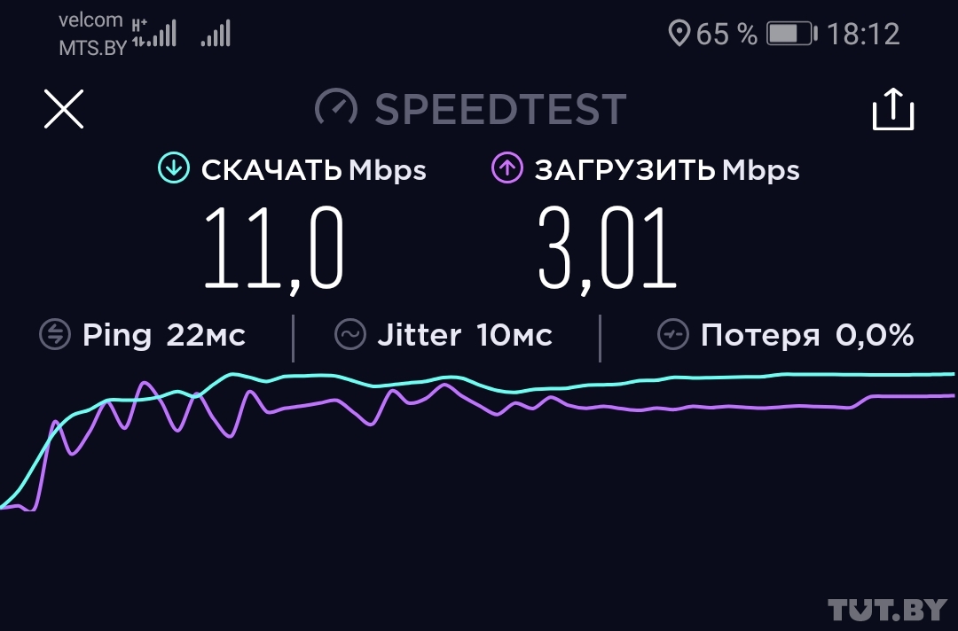 4g без интернета. Скорость 4g интернета. Скорость 4 Джи. Скорость интернета 3g и 4g. Какая скорость у 4g интернета.