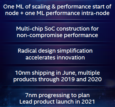 Intel представит первый 7-нм продукт в 2021 году - «Новости сети»