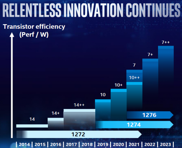 Презентация intel 2021 ces во сколько