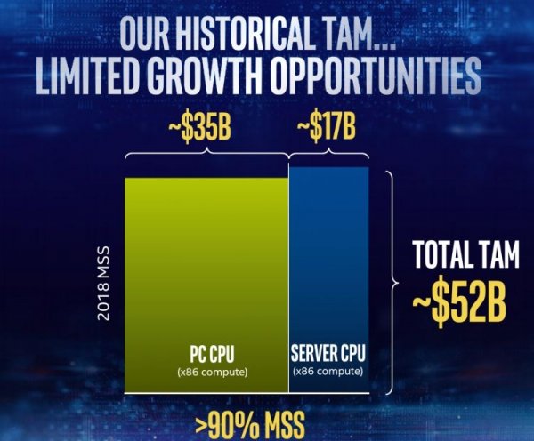 Intel от санкций против Китая пострадает сильнее, чем AMD - «Новости сети»