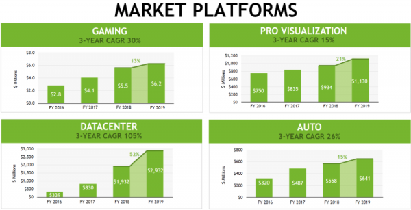 Инвесторы по-прежнему больше верят в рыночный потенциал NVIDIA, а не AMD - «Новости сети»