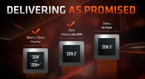 Слухи приписывают AMD намерения выпустить в этом году 7-нм гибридные процессоры - «Новости сети»