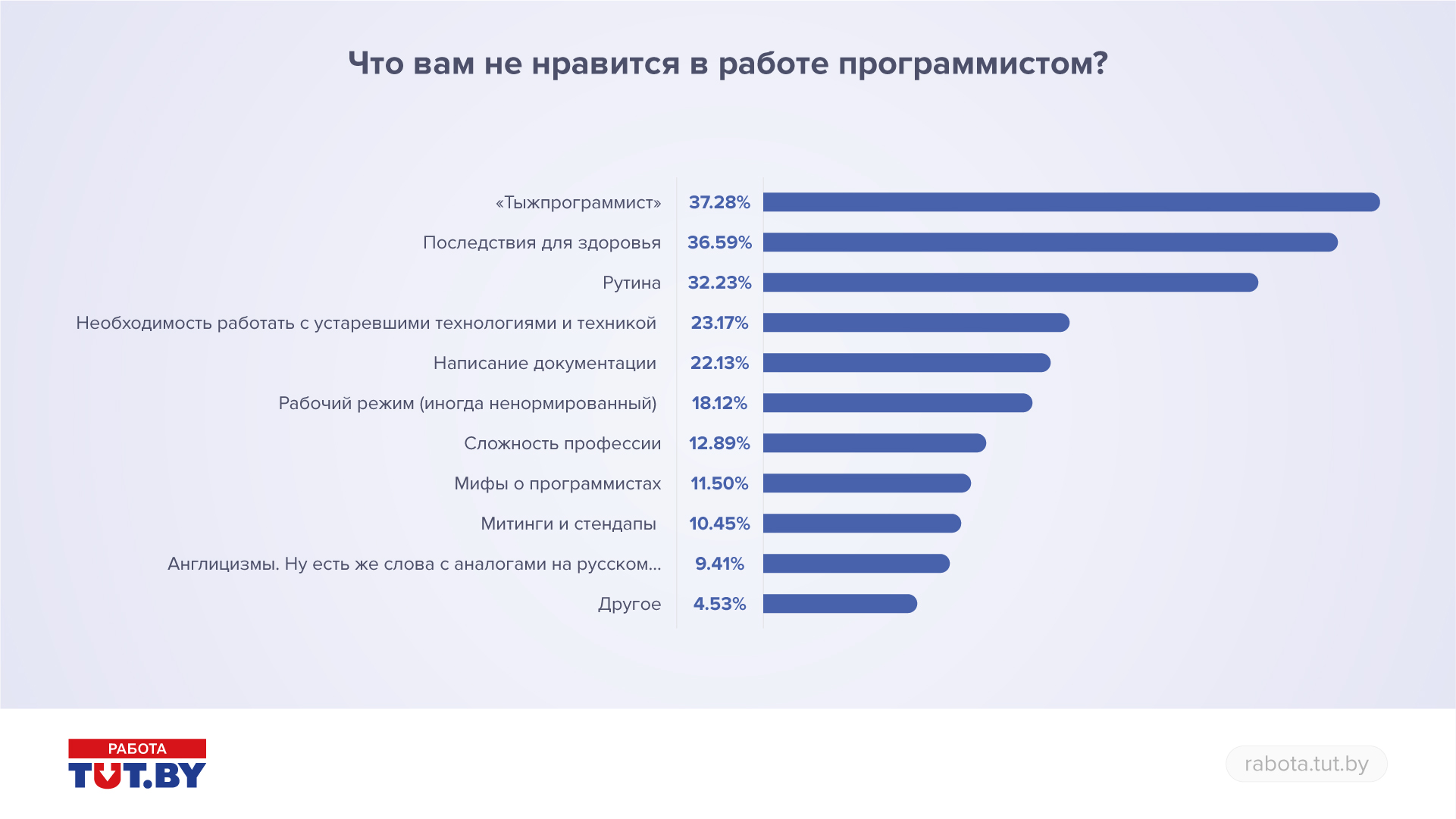 Работают в вашем. Что может Нравится в работе. Что больше Нравится в работе. Нравится работа. Что больше всего Нравится в работе.