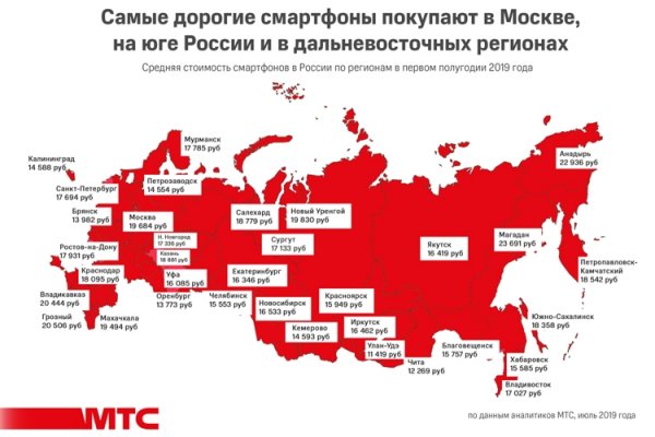 Великолепная пятёрка: смартфоны Samsung, Honor, Apple, Xiaomi и Huawei доминируют на рынке РФ - «Новости сети»