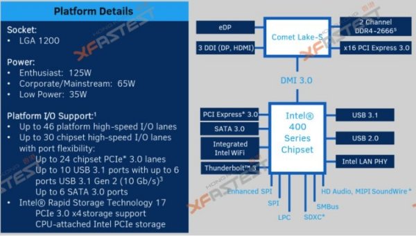 Найдены новые подтверждения скорого анонса чипсетов Intel серии 400 - «Новости сети»