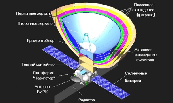 Элементы космической обсерватории «Спектр-М» проходят испытания в термобарокамере - «Новости сети»